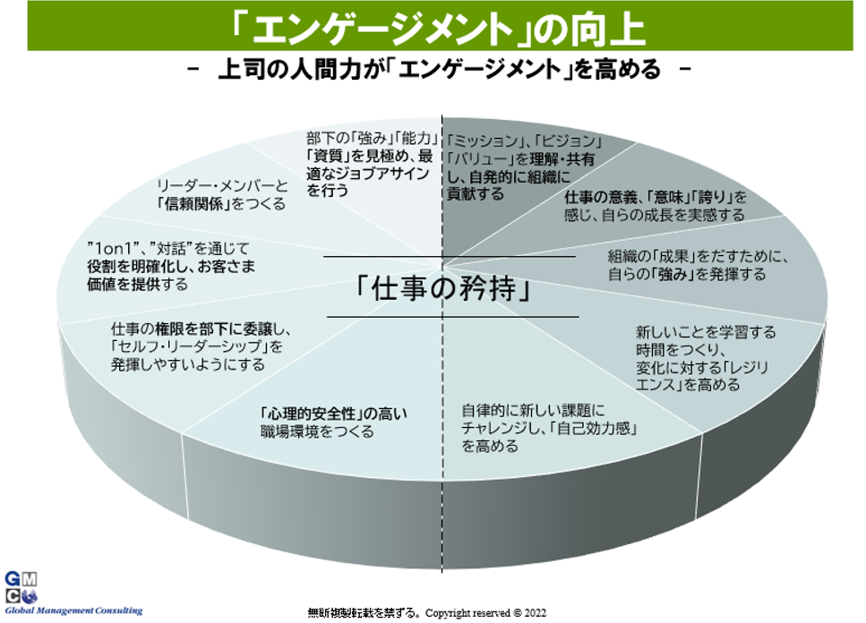 部長のマネジメント力強化研修 グローバルマネジメントコンサルティング